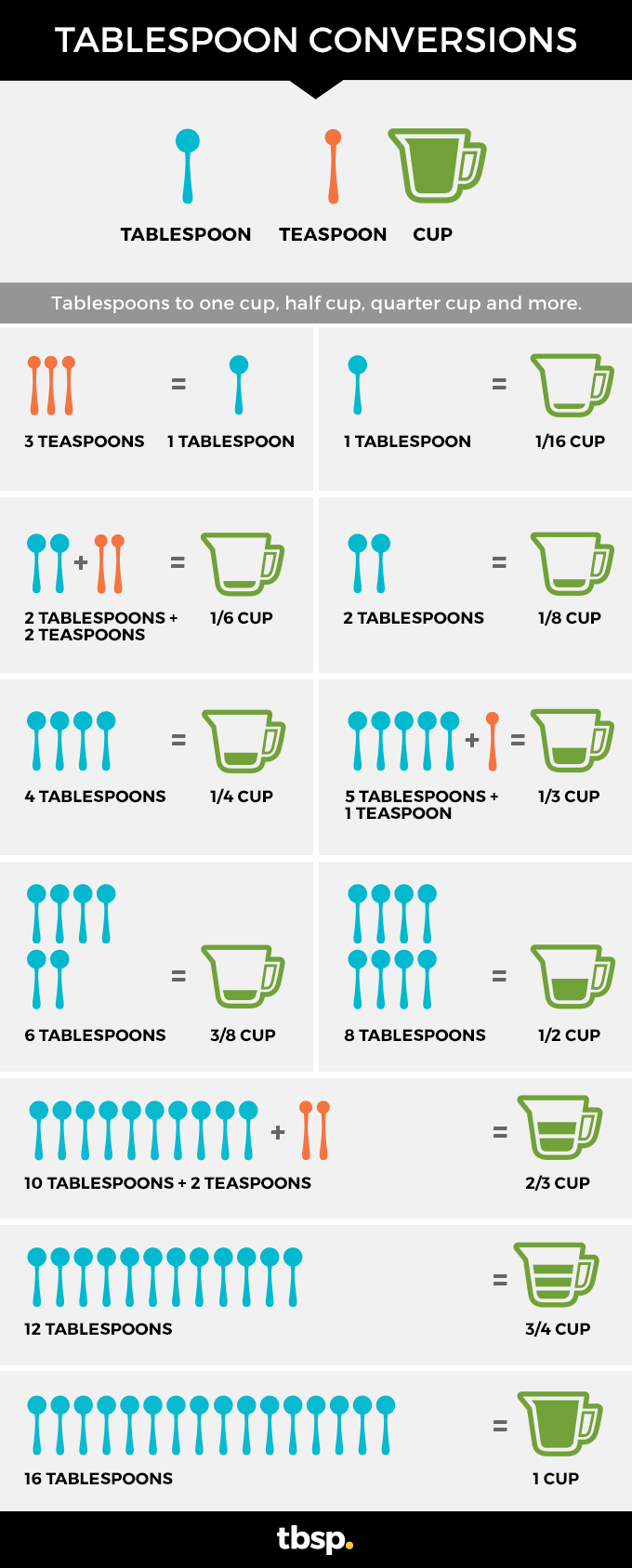 tablespoon conversions