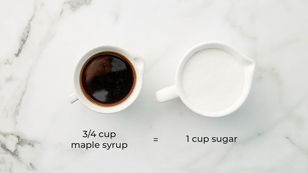 3/4 cups maple syrup equals 1 cup sugar